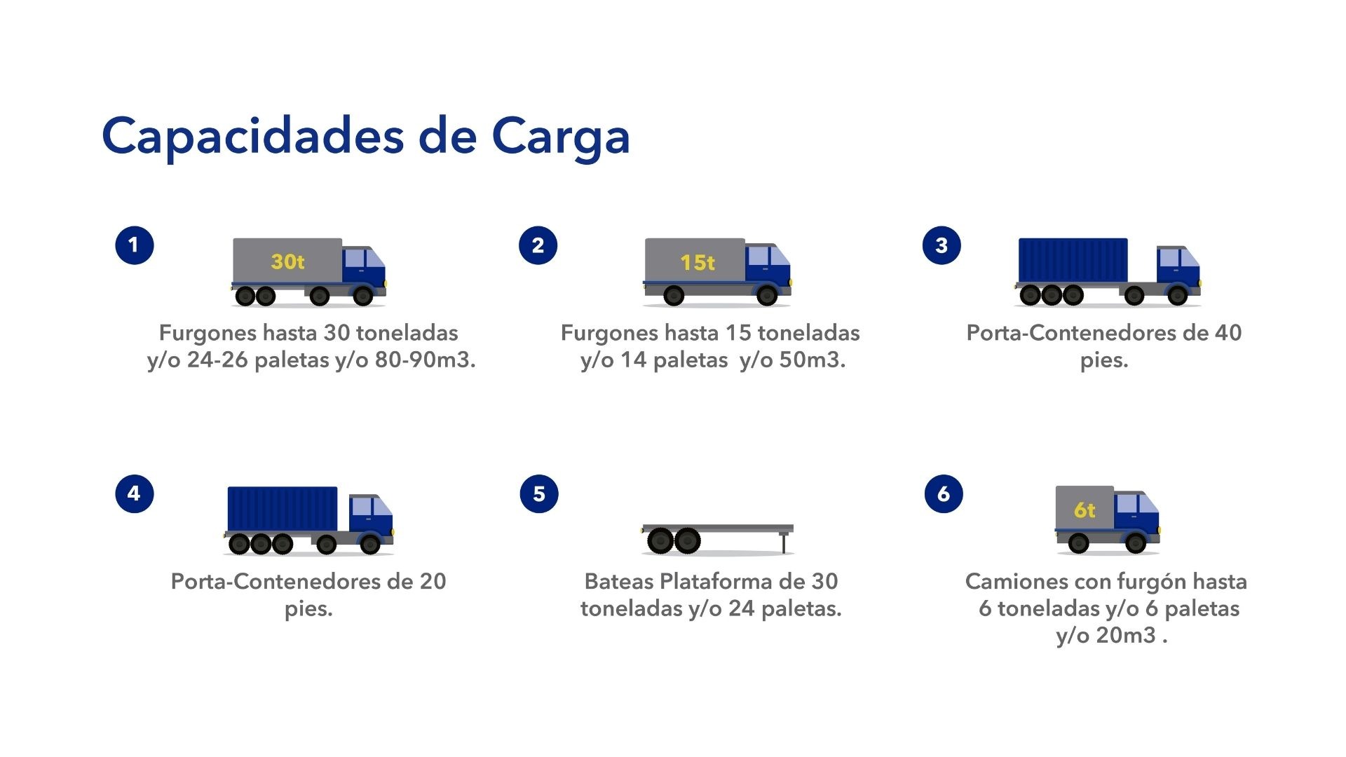 Transporte Cata Venezuela